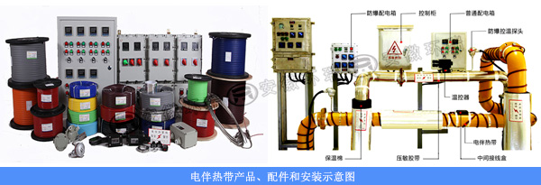 電伴熱帶產(chǎn)品<div   id=